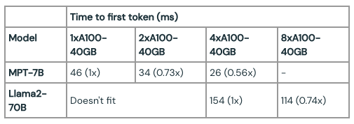Table comparing inference times for 7 billion and 70 billion parameter models on the same hardware